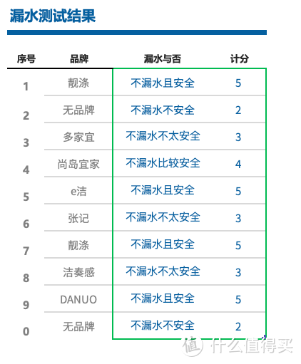 双十一生活用品囤货攻略——家庭必备好物，抽绳垃圾袋测评