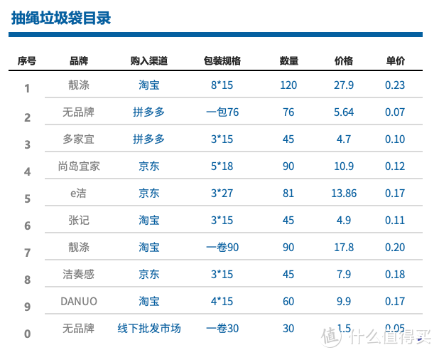 双十一生活用品囤货攻略——家庭必备好物，抽绳垃圾袋测评