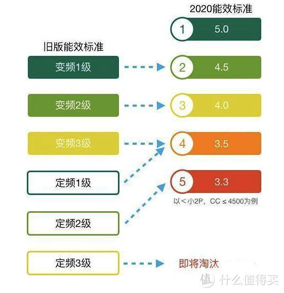 2000-5000元高性价比新一级能效壁挂空调购买推荐