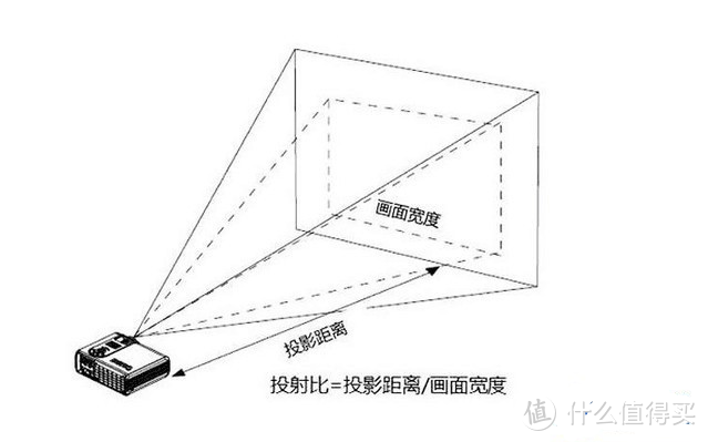 光学变焦，完美适配：不仅仅有高画质的大眼橙X11光学变焦投影仪