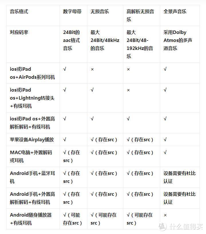 双11如何便宜的玩苹果HIFI？看一篇就够了丨选购、上手、搭配、一个不能少