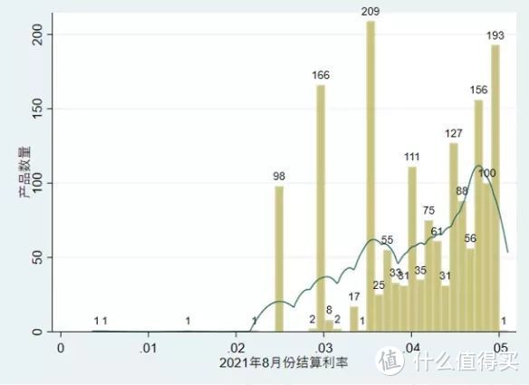 复利5.1%！最新1685款万能险利率曝光！但切记这3点~