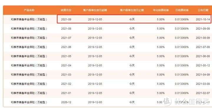 复利5.1%！最新1685款万能险利率曝光！但切记这3点~