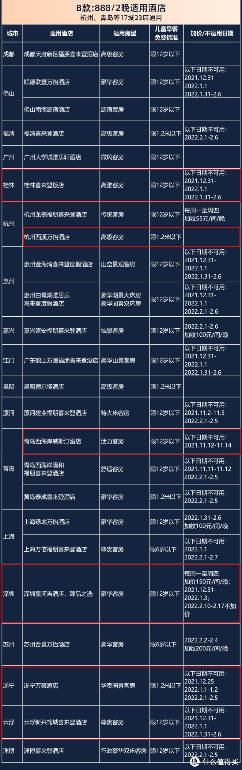 飞猪双十一反鸡汤攻略