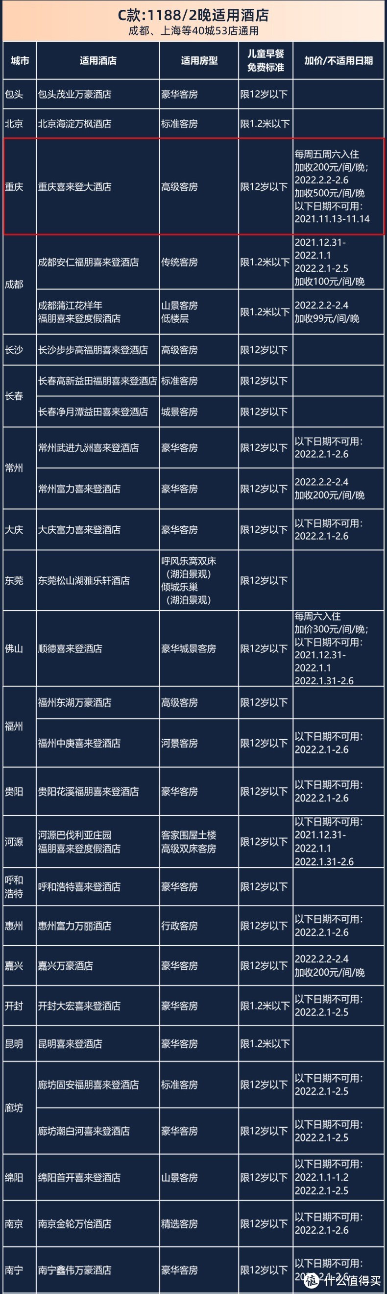 飞猪双十一反鸡汤攻略