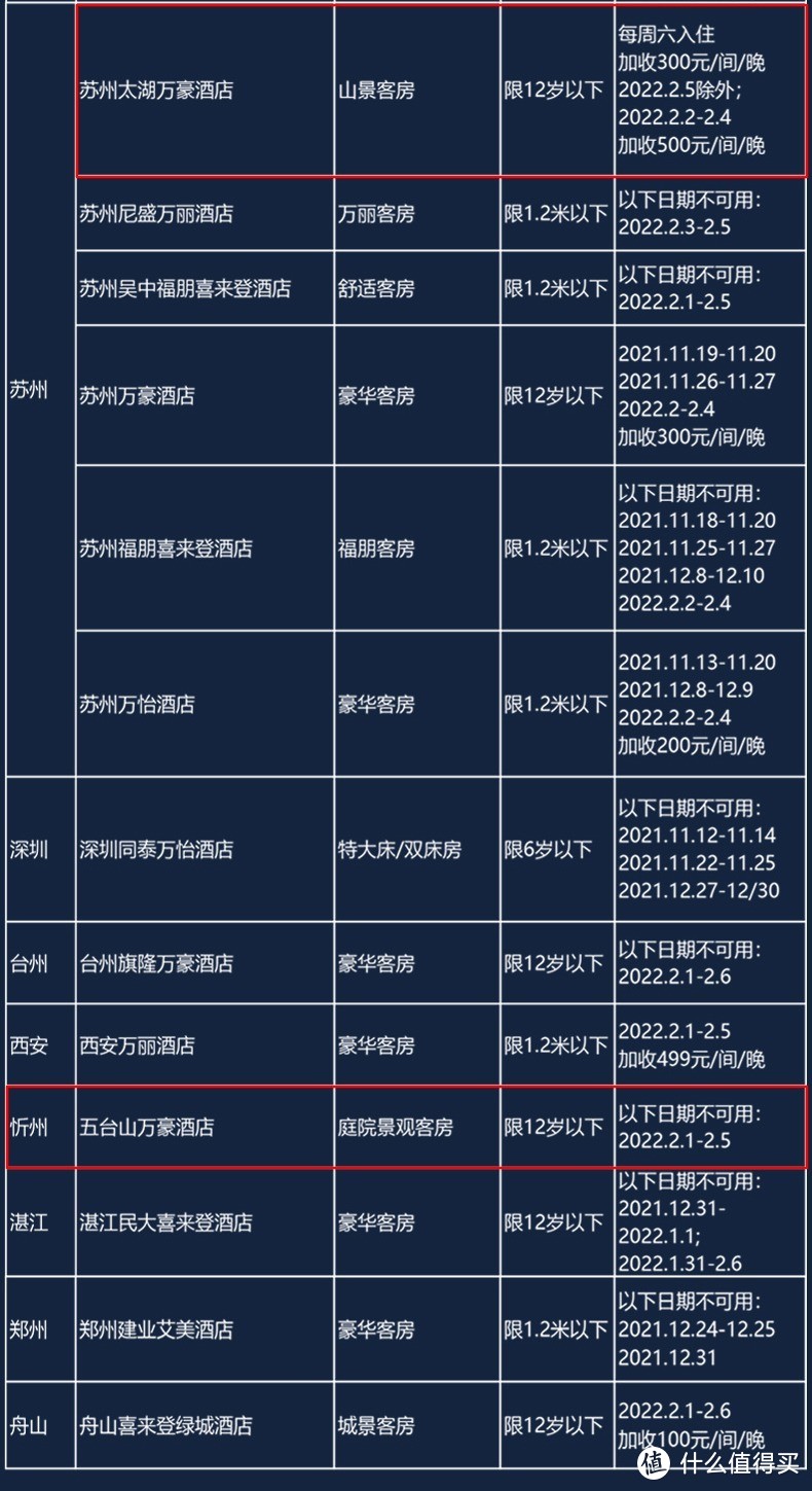 飞猪双十一反鸡汤攻略