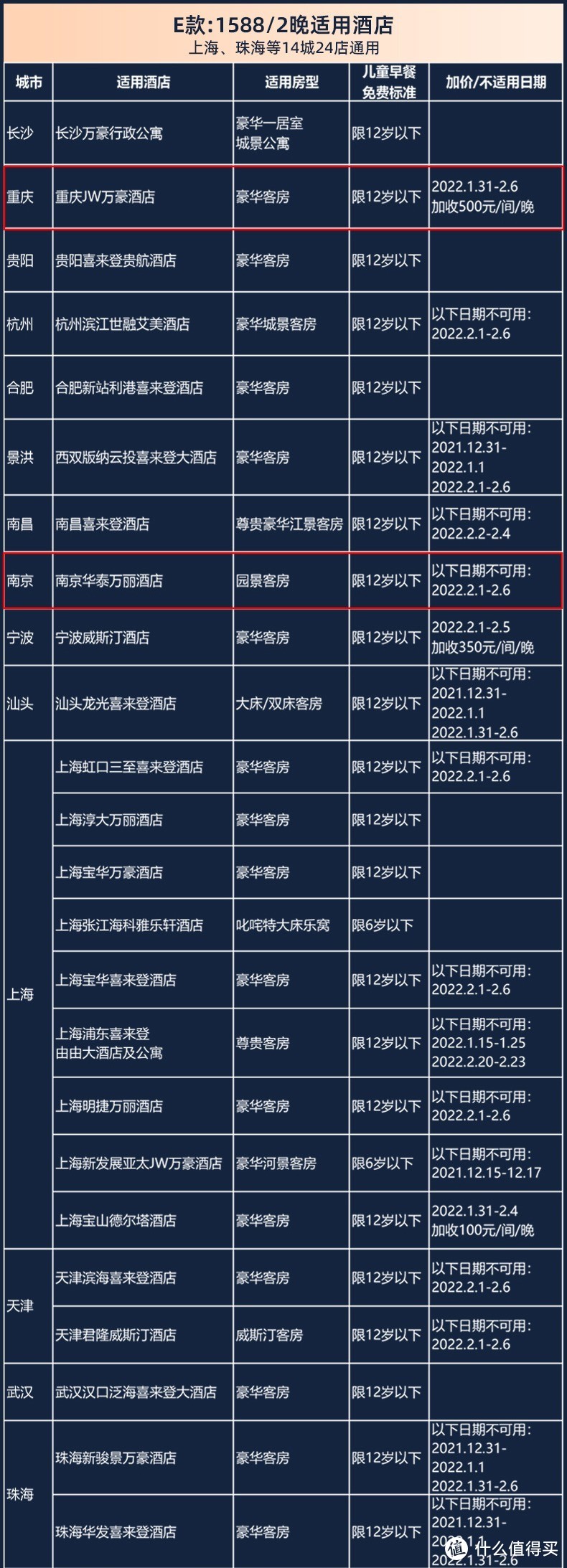 飞猪双十一反鸡汤攻略