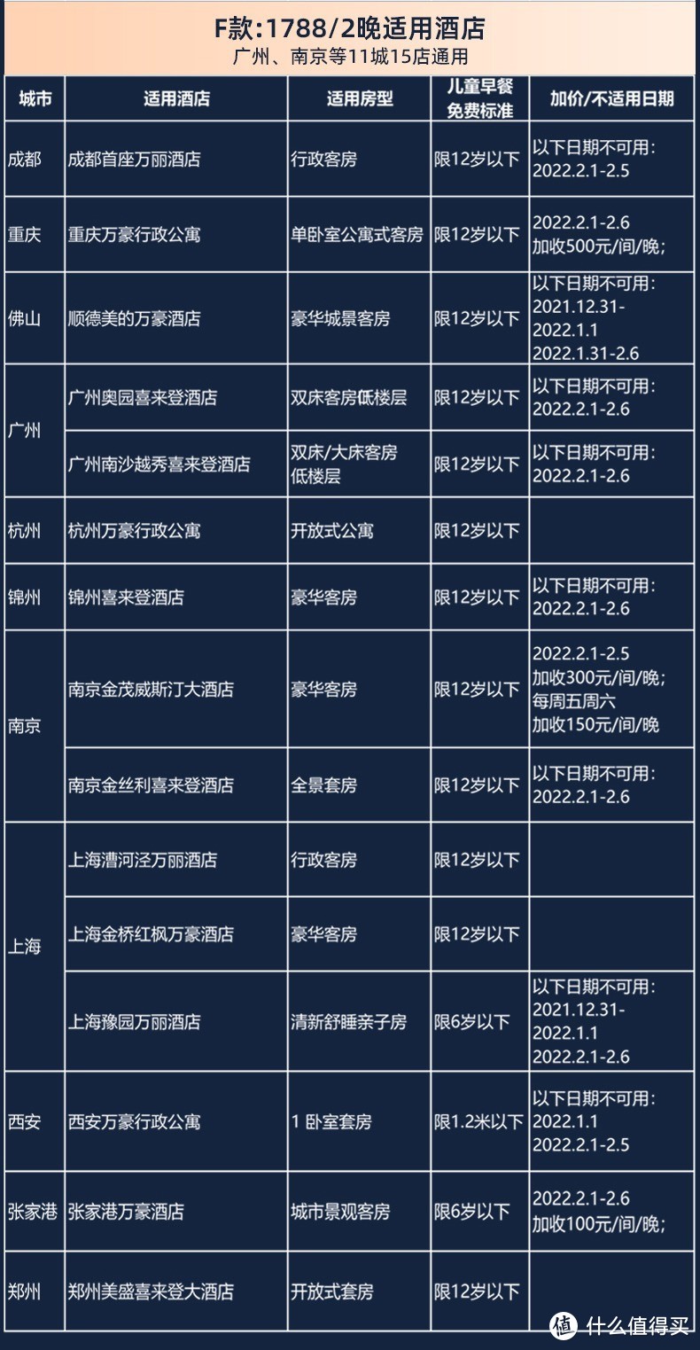 飞猪双十一反鸡汤攻略