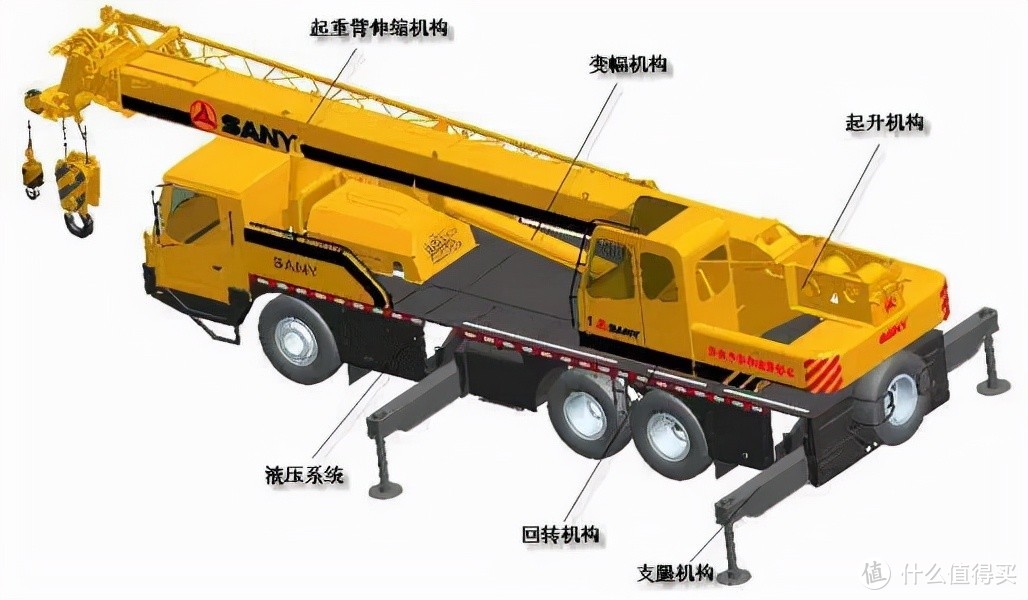 泰高乐的工程系列-T4004轮式起重机，好不好玩？来看一下。