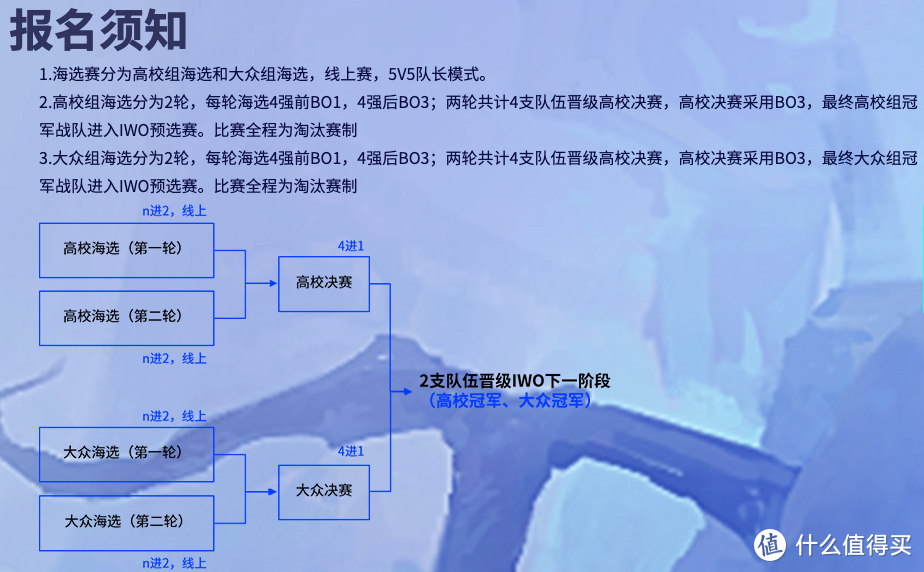 intel World Open来到中国：英特尔世界公开赛将在北京2022年冬奥会前落户