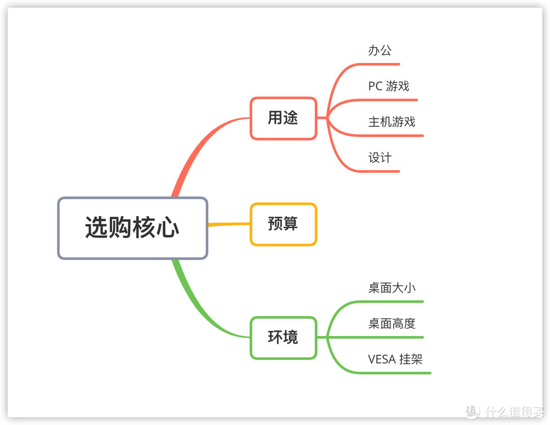 2021 显示器选购终极攻略双11特别篇(1.5万字 30款产品推荐)     