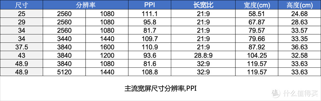 2021 显示器选购终极攻略双11特别篇(1.5万字 30款产品推荐)     