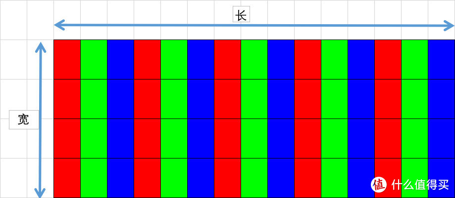 2021 显示器选购终极攻略双11特别篇(1.5万字 30款产品推荐)     