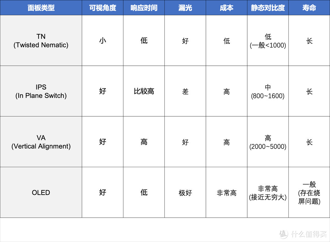 2021 显示器选购终极攻略双11特别篇(1.5万字 30款产品推荐)     