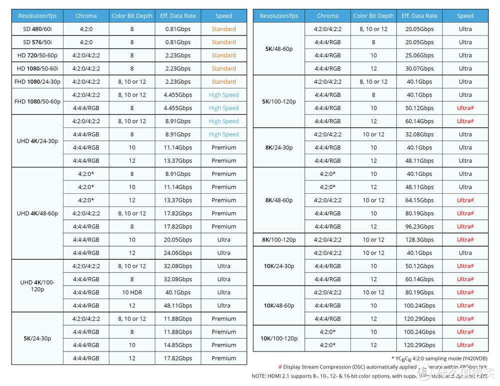 Redmi 智能电视 X 2022款评测：体育赛事首选 游戏主机标配