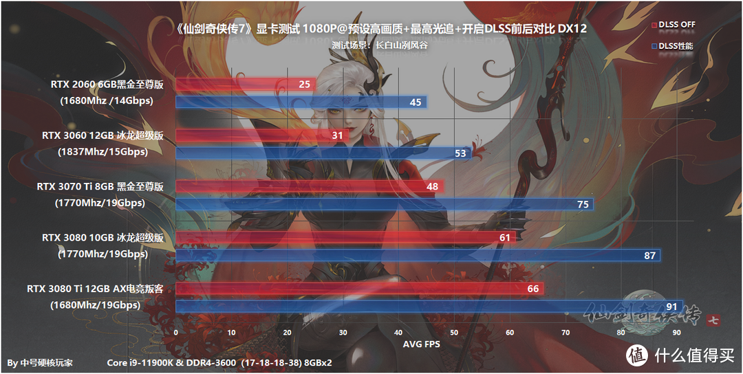 《仙剑奇侠传7》—深度光追加持，推荐RTX 2060入门1080P流畅