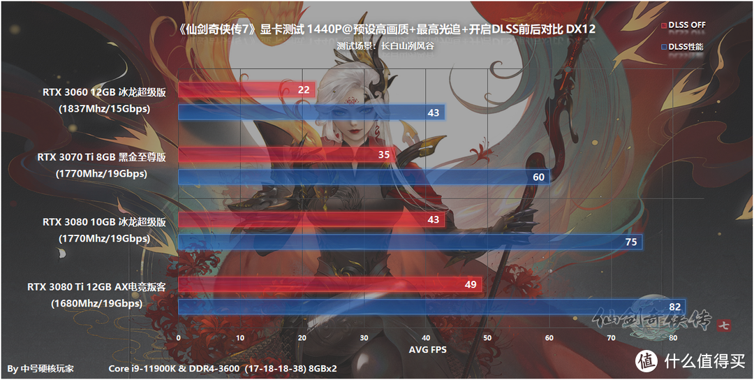 《仙剑奇侠传7》—深度光追加持，推荐RTX 2060入门1080P流畅