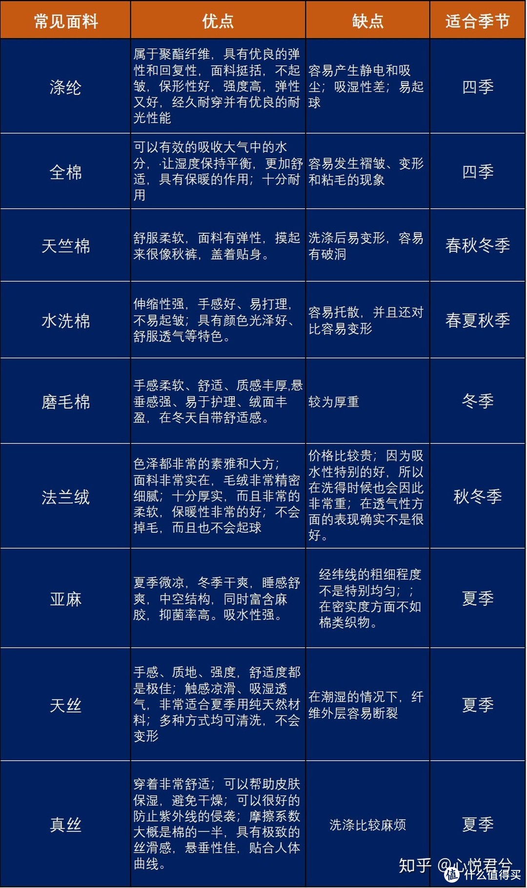 最新21年10月床品四件套选购攻略 床品件套 什么值得买