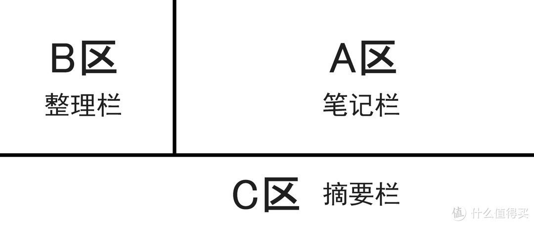 盘点那些值得囤货的中性笔（附整理笔记干货）