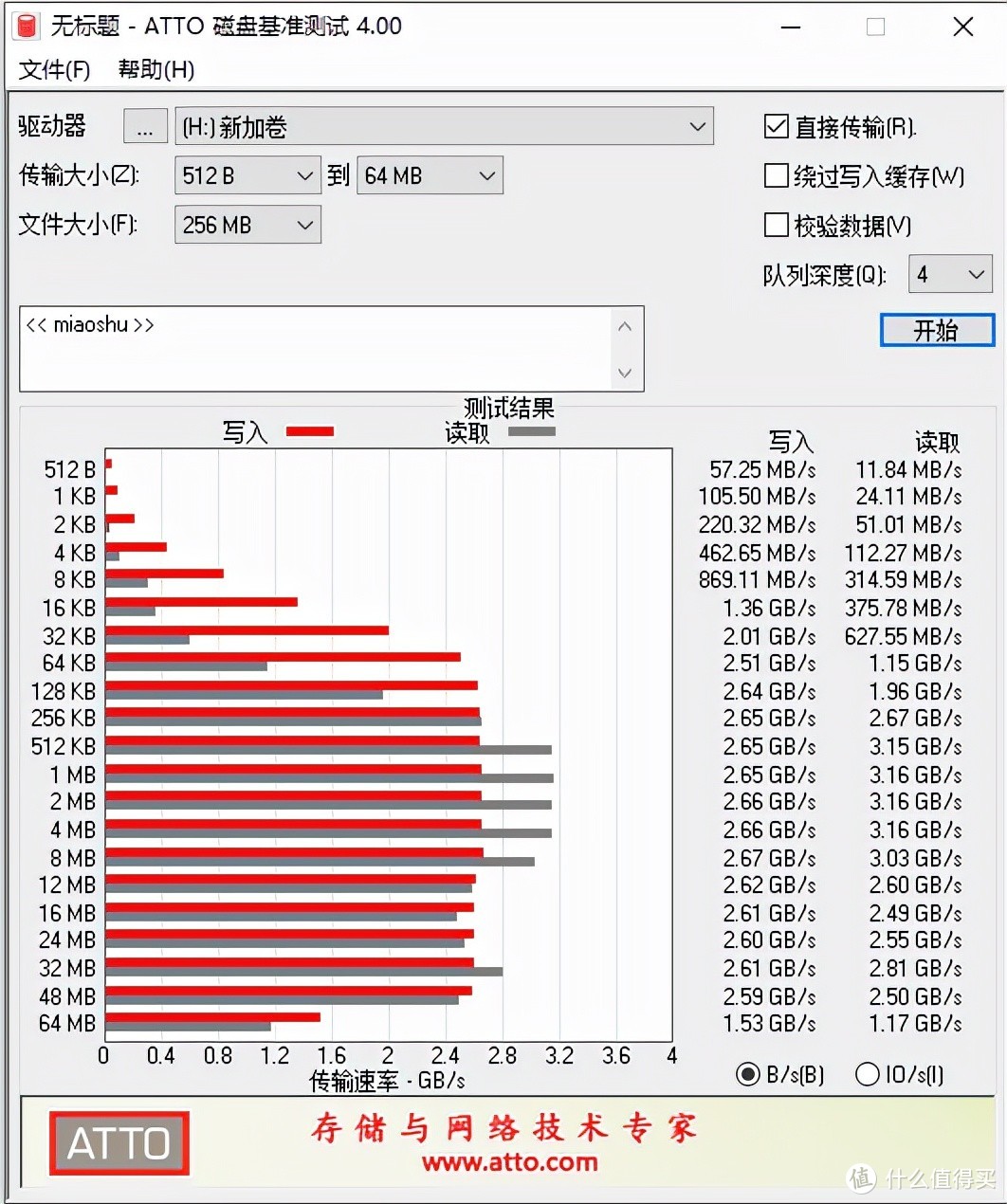 速度即力量，1G容量仅为几毛钱，aigo 1TB SSD固态硬盘P30