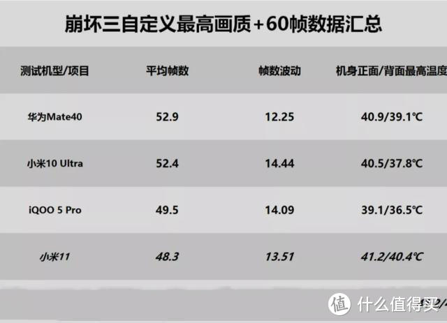 花5999买来的iPhone13，回来对比华为Mate40后：心凉了半截