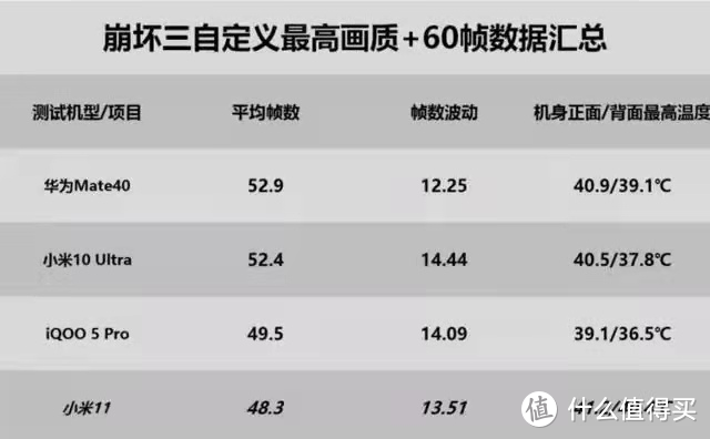 为什么内行人都建议买华为Mate40而不是Mate40Pro？原因太真实了