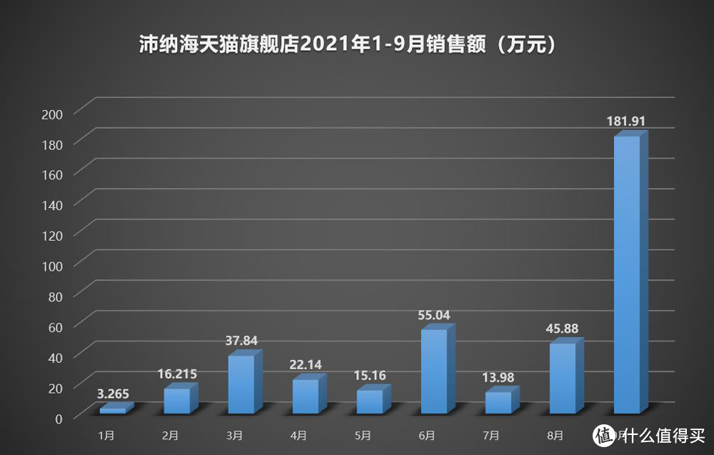 沛纳海销量领跑历峰集团！靠的竟然是女款？