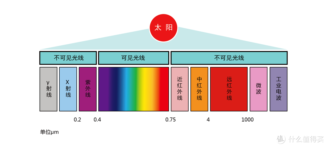 拥有一身正气的我，是如何挑选取暖器的？