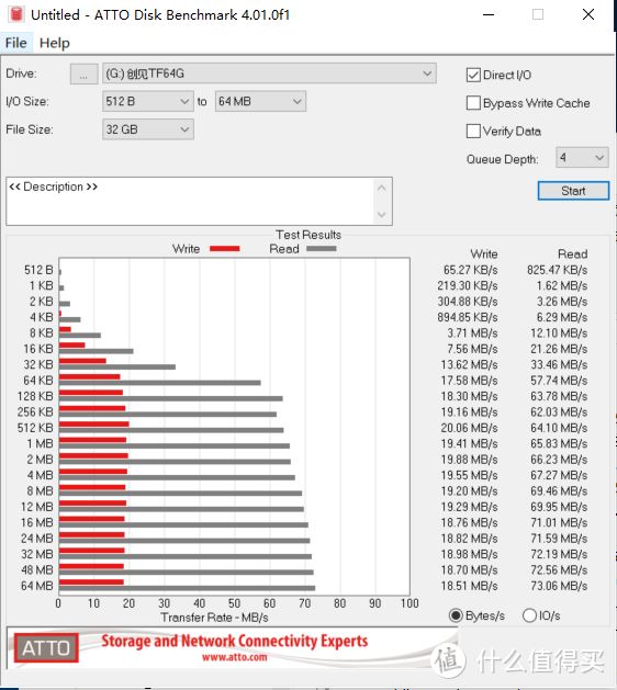 TF转SD，卡套影响速度吗？