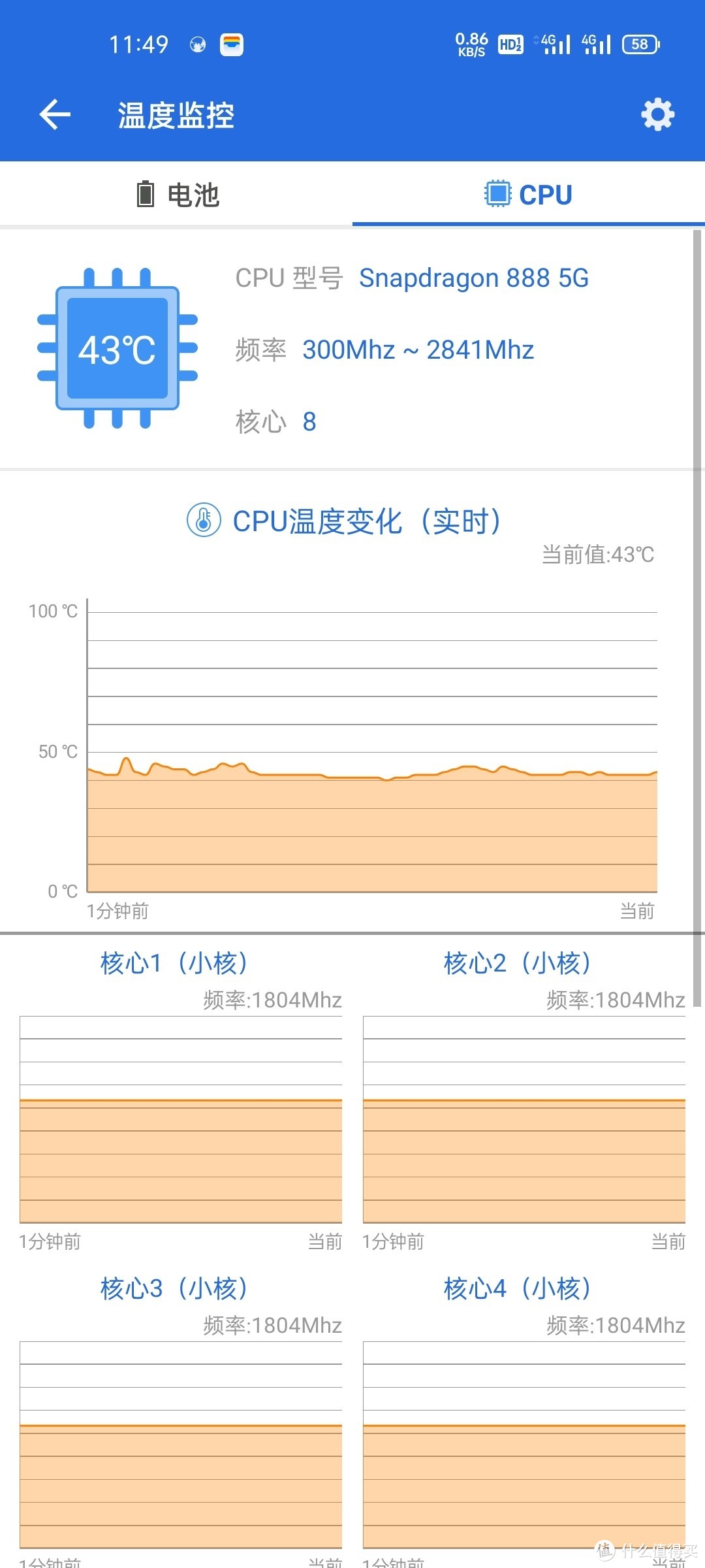 日常使用CPU温度