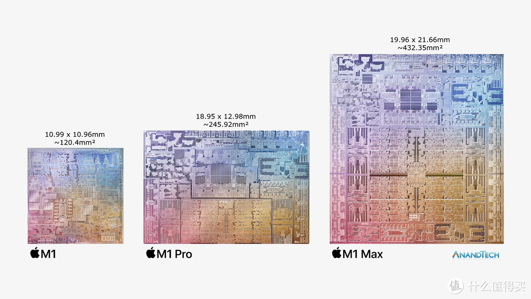 苹果炸场！M1 Pro Max全型号选配推荐