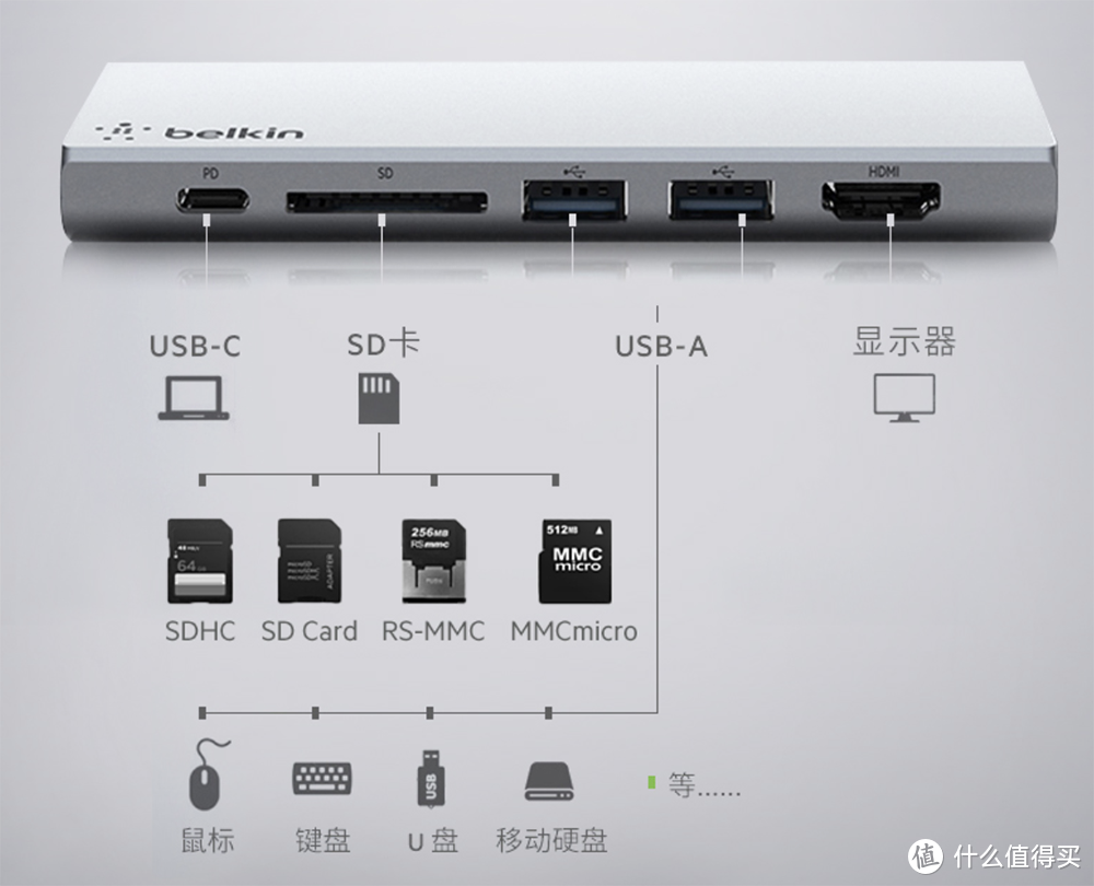 苹果炸场！M1 Pro Max全型号选配推荐