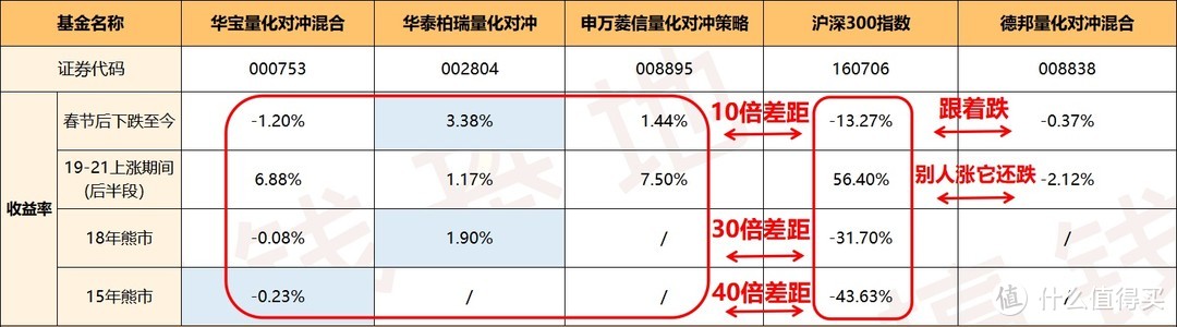 数据截止10月15日