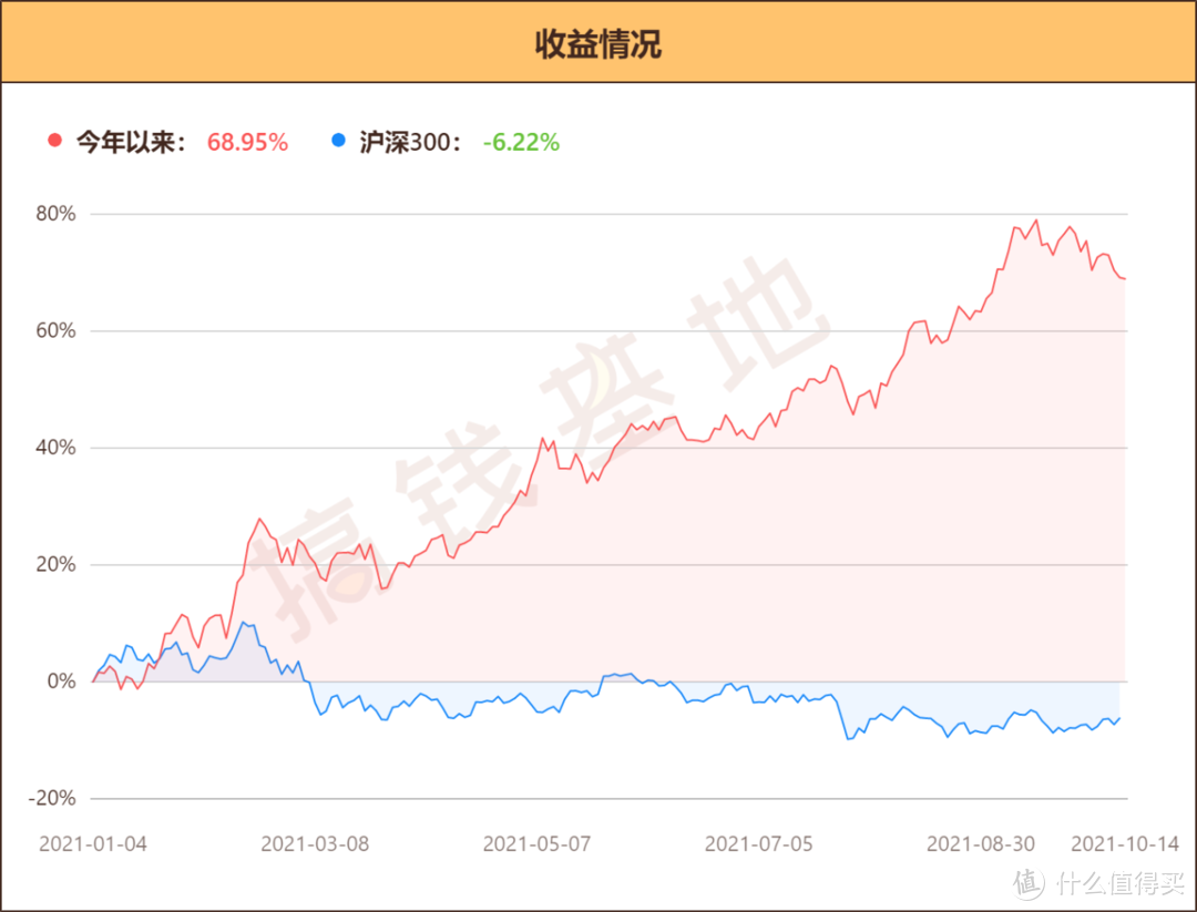 数据截止21年10月11日