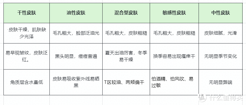 谈性价比，国货更能打！百元内10款平价好用的秋冬护肤好物推荐