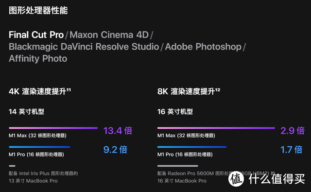 Air向左，Pro向右：M1系列芯片MacBook购机手册