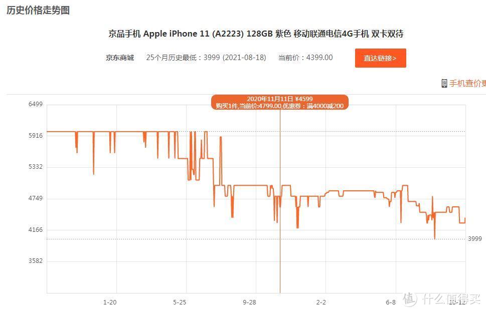 iPhone12在双十一哪个平台哪天买最优惠？