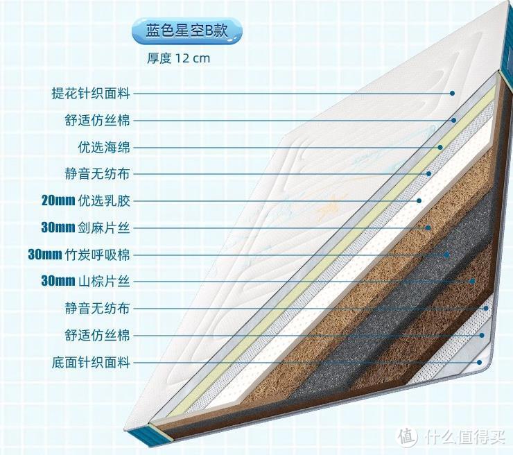 儿童床垫千万别乱选！！！这里都给你整理好了，随便找一张都好睡。