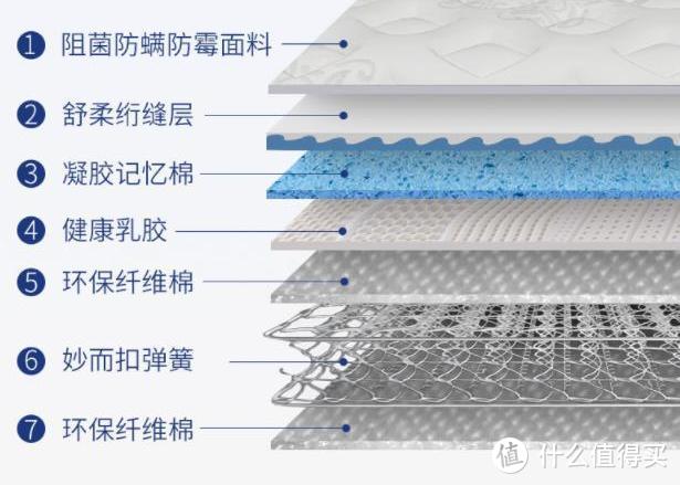 儿童床垫千万别乱选！！！这里都给你整理好了，随便找一张都好睡。