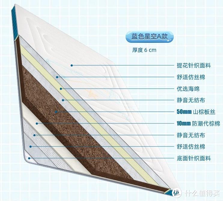 儿童床垫千万别乱选！！！这里都给你整理好了，随便找一张都好睡。