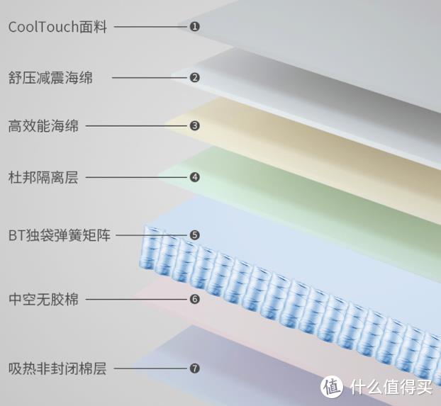 儿童床垫千万别乱选！！！这里都给你整理好了，随便找一张都好睡。