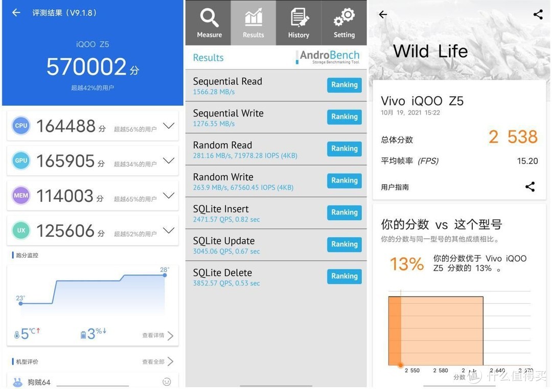 5000mAh续航神机+全方位流畅体验 iQOO Z5手机评测