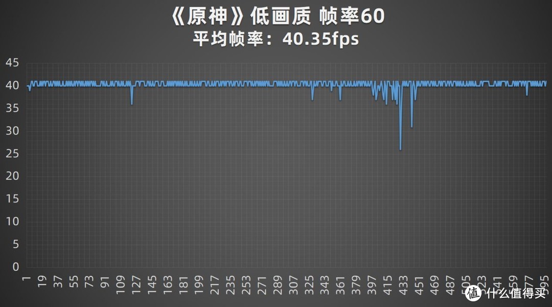 5000mAh续航神机+全方位流畅体验 iQOO Z5手机评测