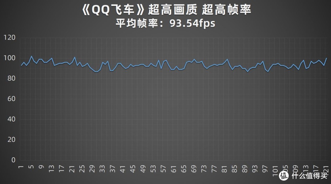 5000mAh续航神机+全方位流畅体验 iQOO Z5手机评测