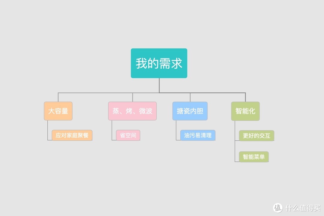 在家打卡全球米其林菜单！蒸、烤、微波一个搞定，美的G5微蒸烤一体机使用分享