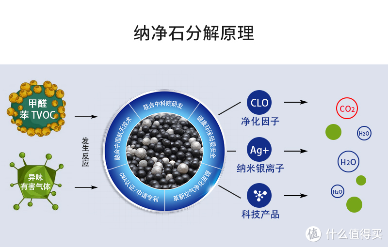 家里污染比较严重的情况下，可以使用绿植来除醛吗？还有什么好的方法呢？