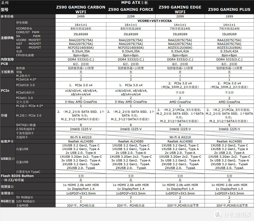 11代末班车：微星MPG Z590 GAMING EDGE WiFi 刀锋主板开箱评测