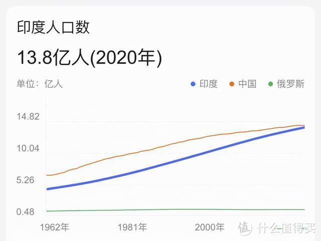 一本书了解“世界上最年轻的国家”——印度