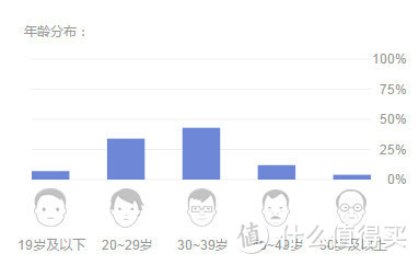 在牙齿矫正前，正畸中你需要了解的知识。