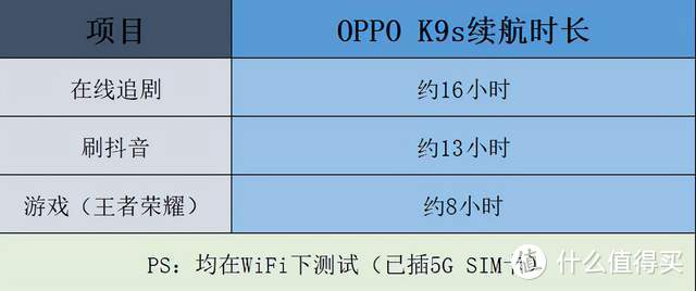 最便宜的骁龙778G？1499起，OPPO K9s硬核配置带来越级体验